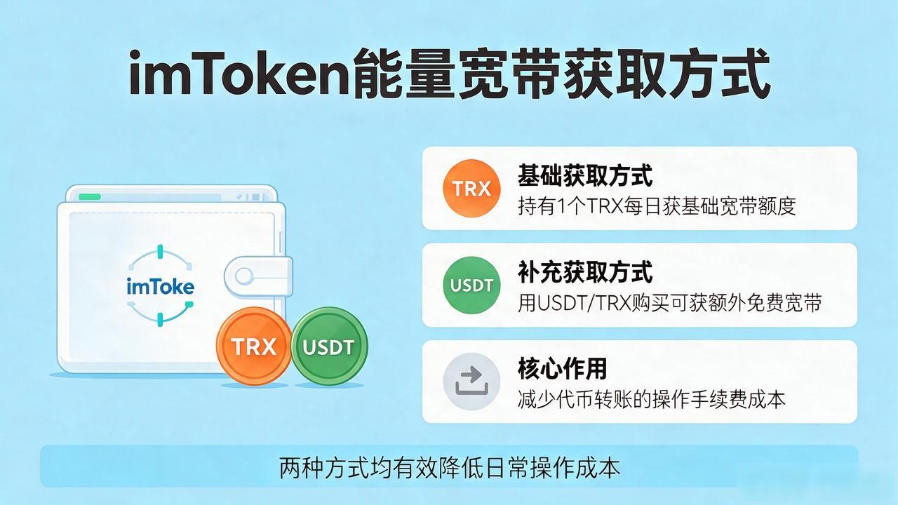imtoken能量宽带怎么获取