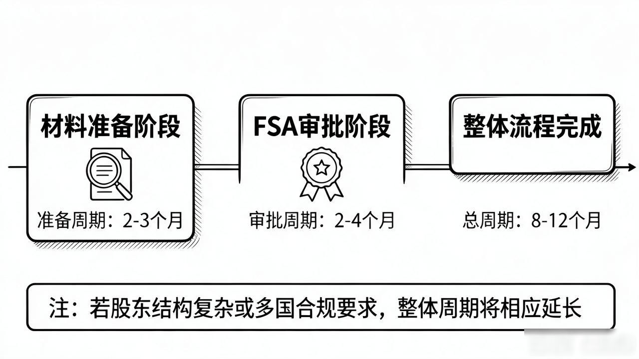 想做日本数字货币托管？注册条件、审批流程、运营成本一次给你说透
