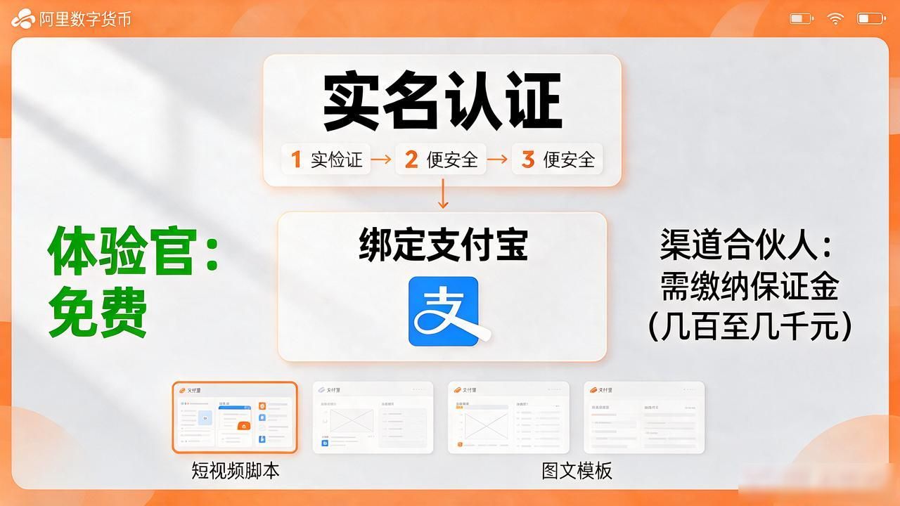阿里数字货币推广平台靠谱吗？普通人怎么入局